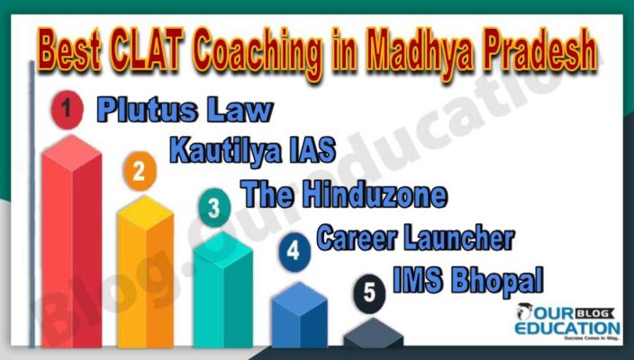 Best CLAT Coaching Institute in Madhya Pradesh