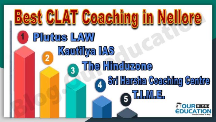 Best CLAT Coaching Institute in Nellore