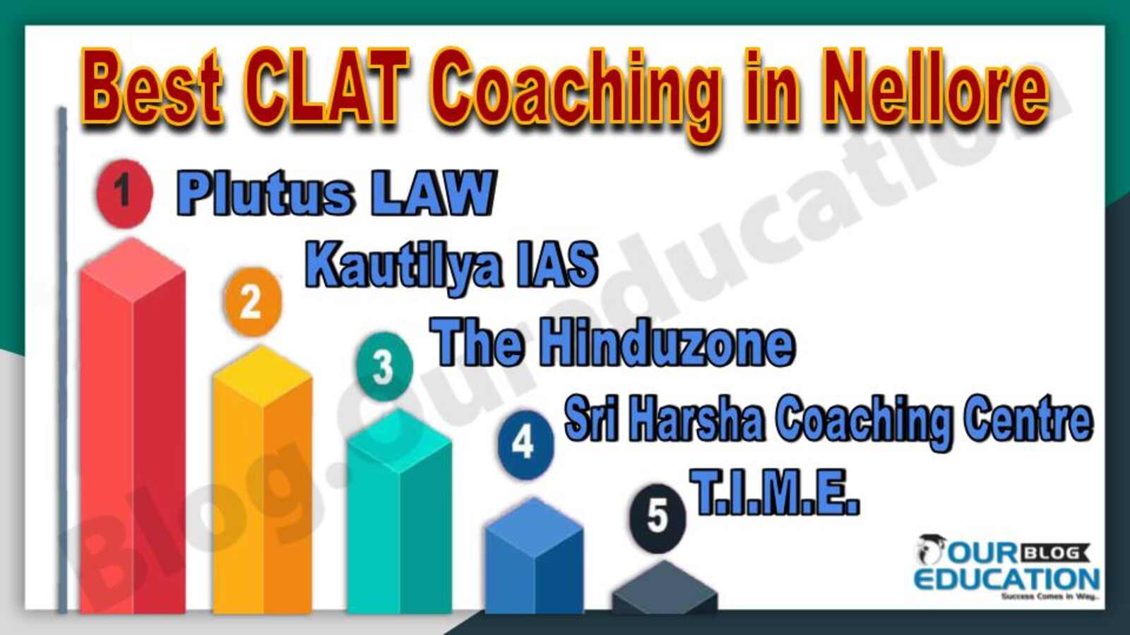 Best CLAT Coaching in Nellore