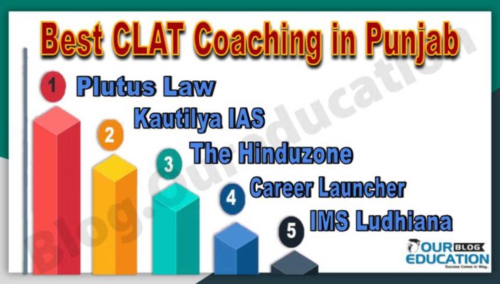 Best CLAT Coaching Institute in Punjab