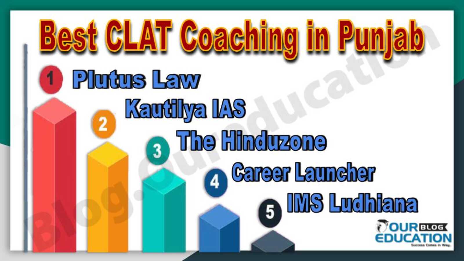 Best CLAT Coaching in Punjab
