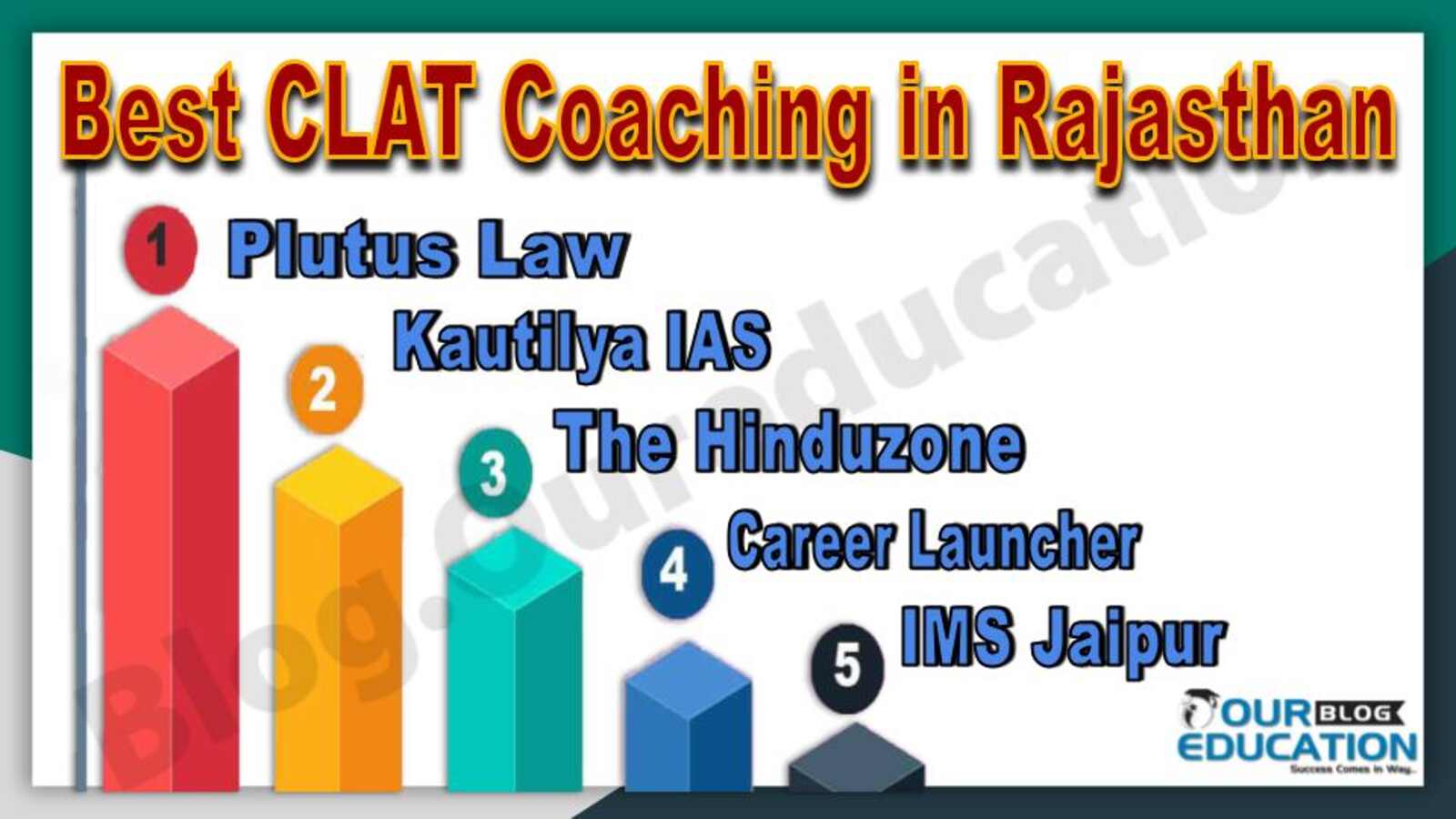 Best CLAT Coaching in Rajasthan