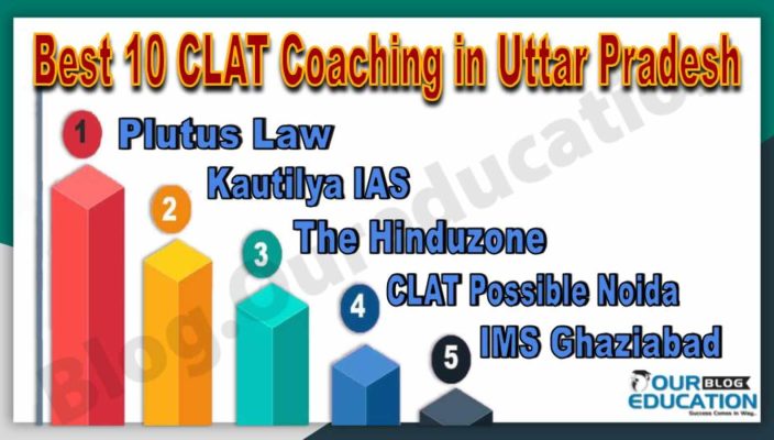 Best CLAT Coaching Institute in Uttar Pradesh