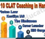 Best CLAT Coaching Institutes in Haryana