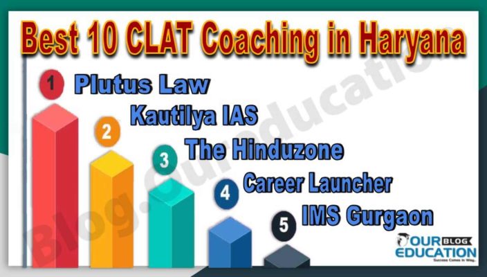 Best CLAT Coaching Institutes in Haryana