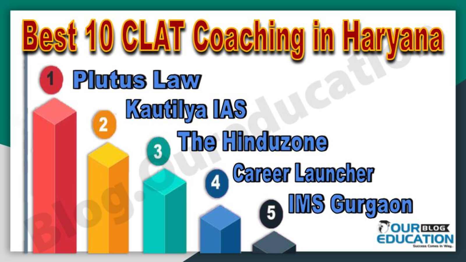 Best CLAT Coaching in Haryana
