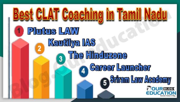 Best CLAT Coaching Institutes in Tamil Nadu