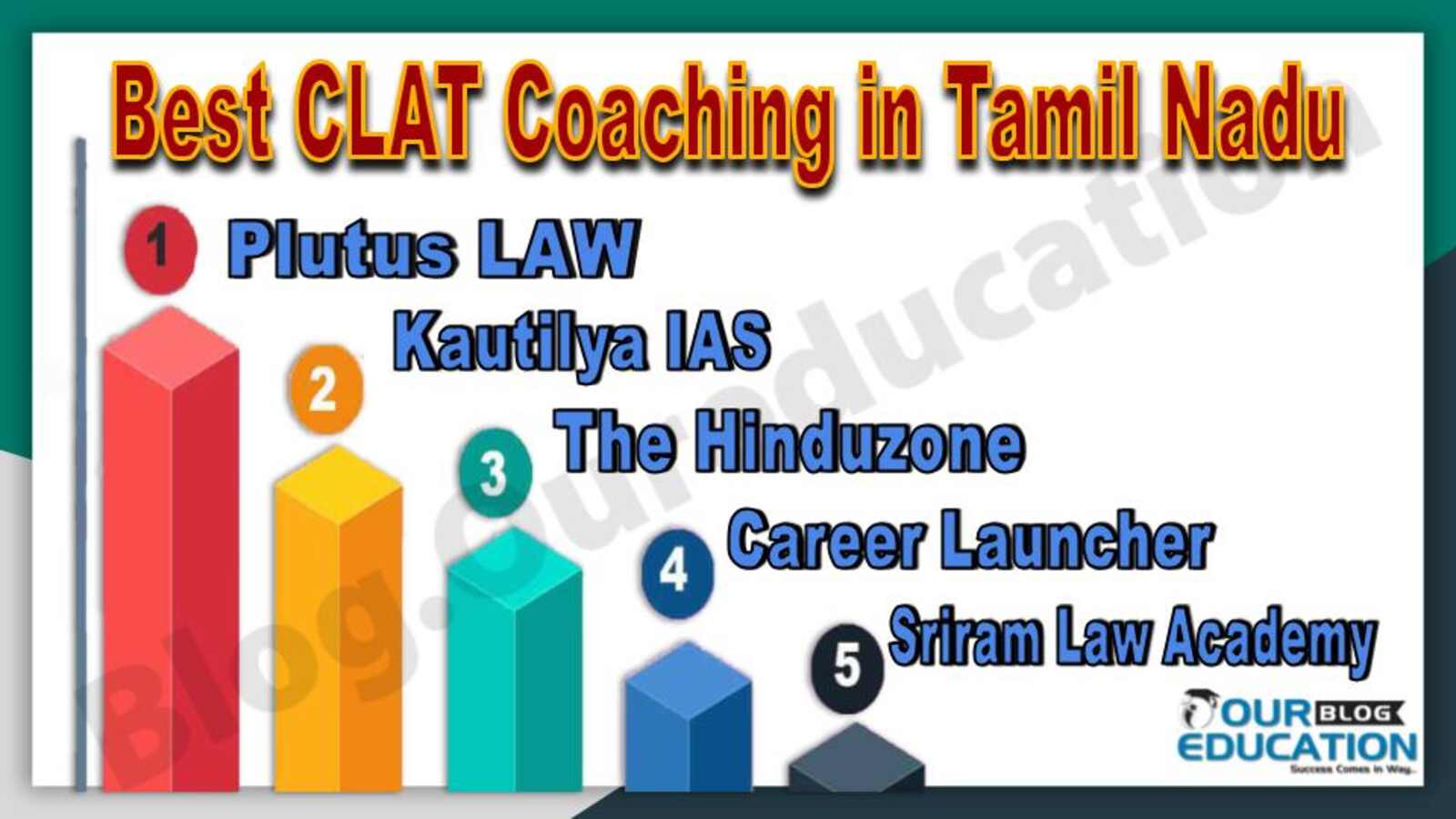 Best CLAT Coaching in Tamil Nadu