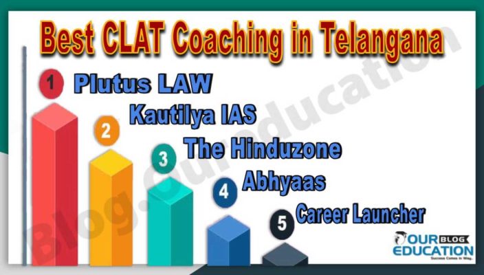 Best CLAT Coaching Institutes in Telangana