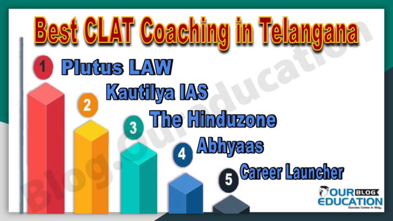 Best CLAT Coaching in Telangana