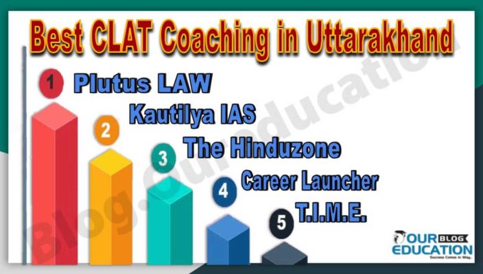 Best CLAT Coaching Institutes in Uttarakhand