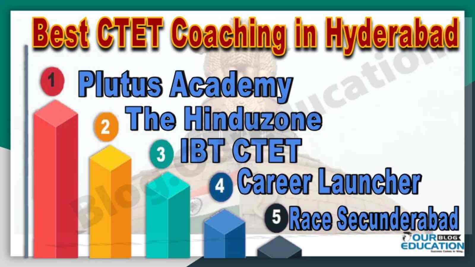 Best CTET Coaching in Hyderabad
