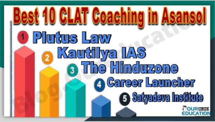 CLAT Coaching in Asansol