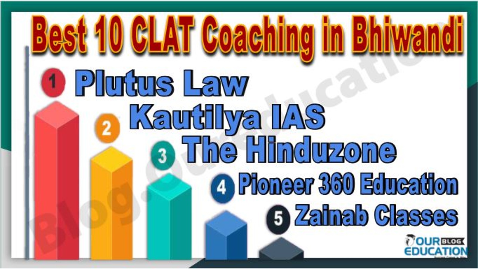 Best Clat coaching in Bhiwandi