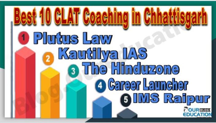 CLAT Coaching in Chhattisgarh