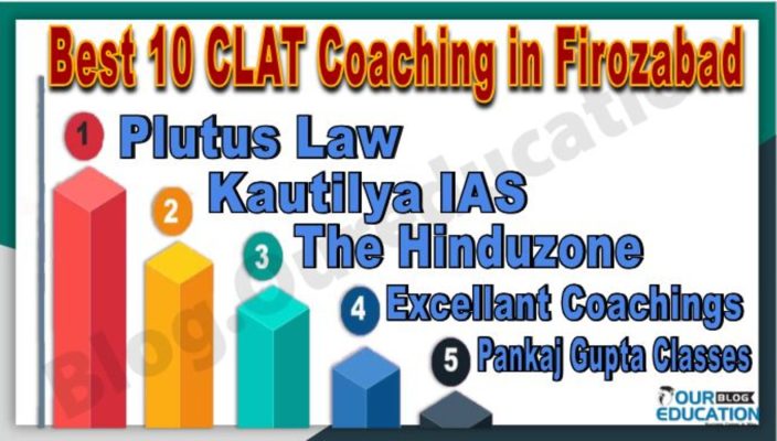 CLAT Coaching in Firozabad