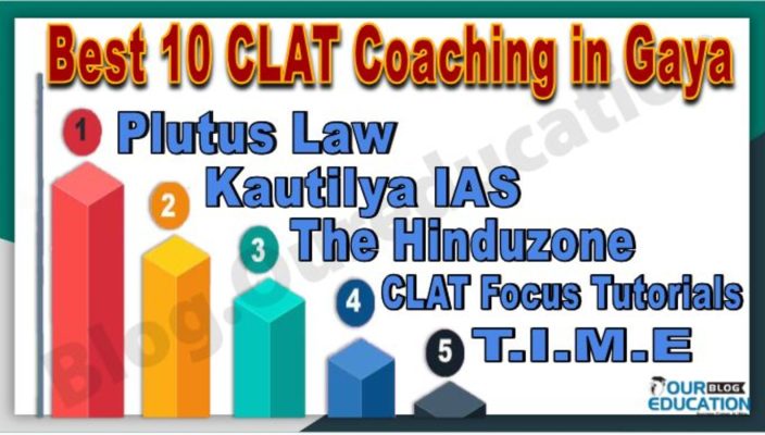 CLAT Coaching in Gaya