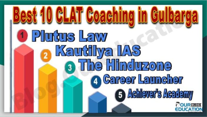 CLAT Coaching in Gulbarga