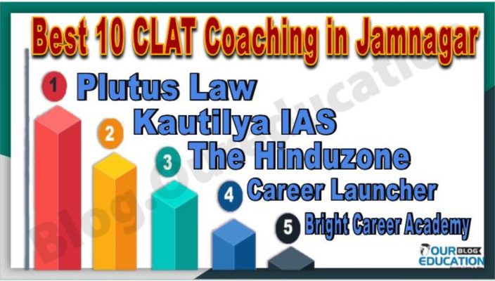 CLAT Coaching in Jamnagar
