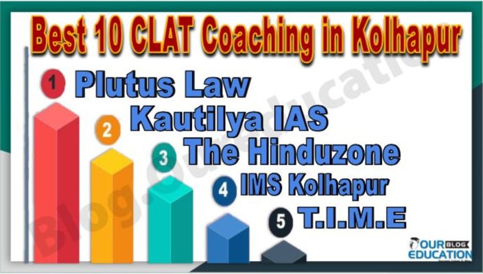 CLAT Coaching in Kolhapur