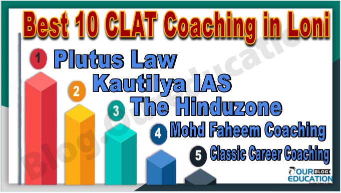 CLAT Coaching in Loni