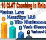 CLAT Coaching in Malegaon