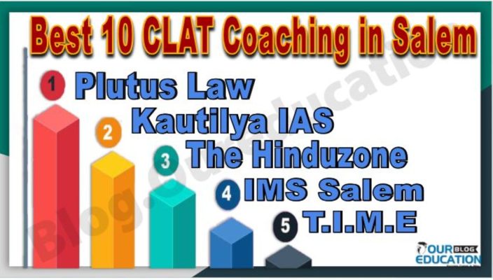 CLAT Coaching in Salem