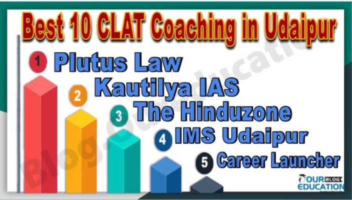 CLAT Coaching in Udaipur