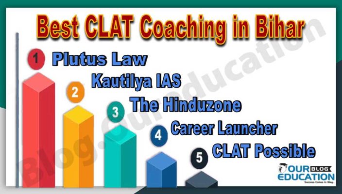 Top CLAT Coaching Institutes in Bihar