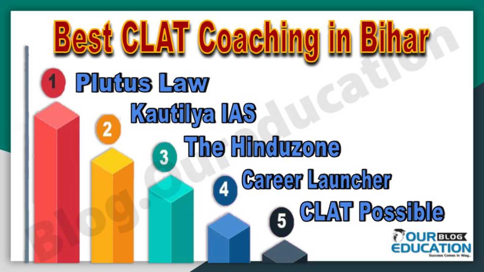 Best CLAT Coaching in Bihar