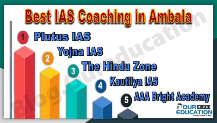 Best IAS Coaching Institutes in Ambala