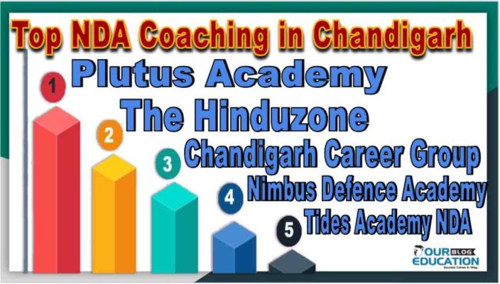 NDA Coaching in chandigarh