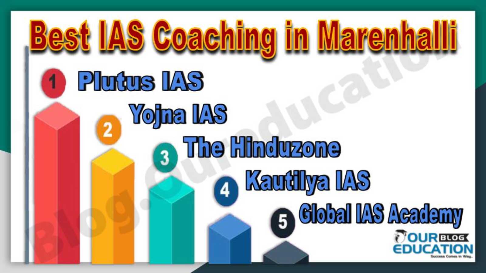 Best IAS Coaching in Marenhalli