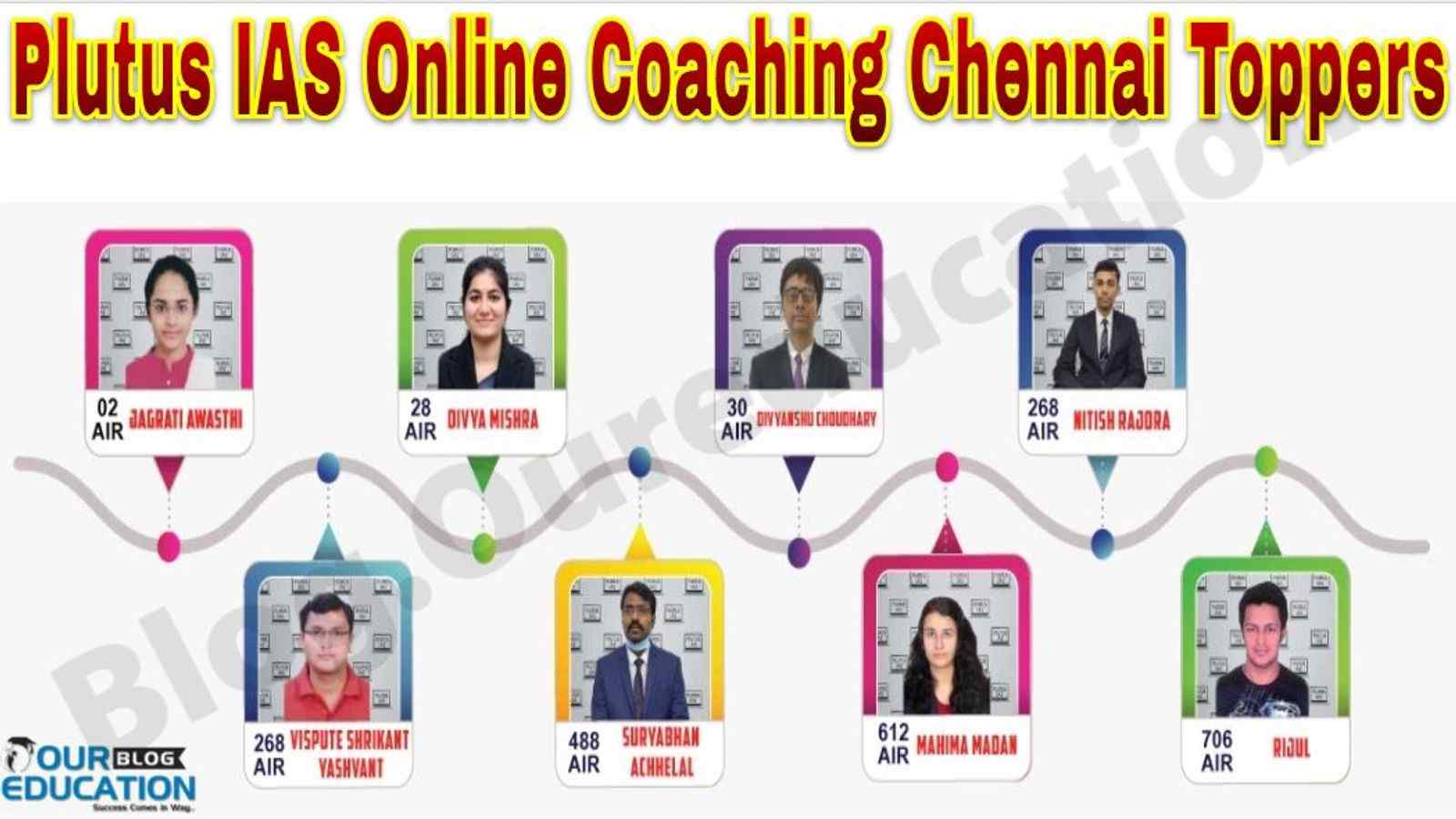Plutus IAS Online Coaching Chennai Toppers