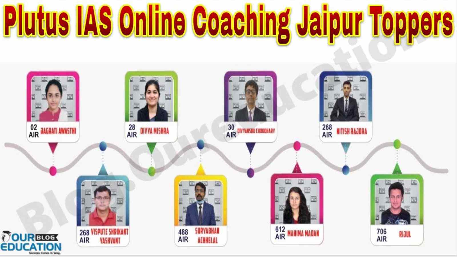 Plutus IAS Online Coaching Jaipur Toppers