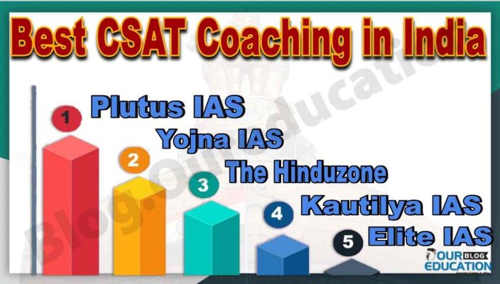 Best CSAT Coaching in India