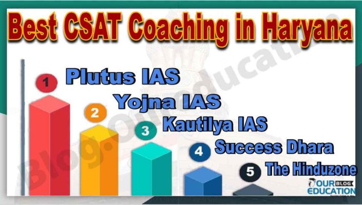 Best CSAT Coaching in Haryana