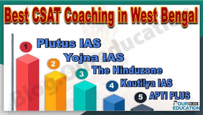 Best CSAT Coaching in West Bengal