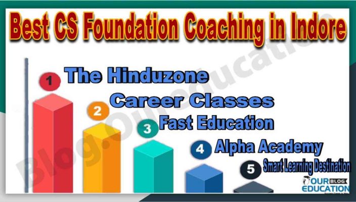 Best CS Foundation Coaching in Indore