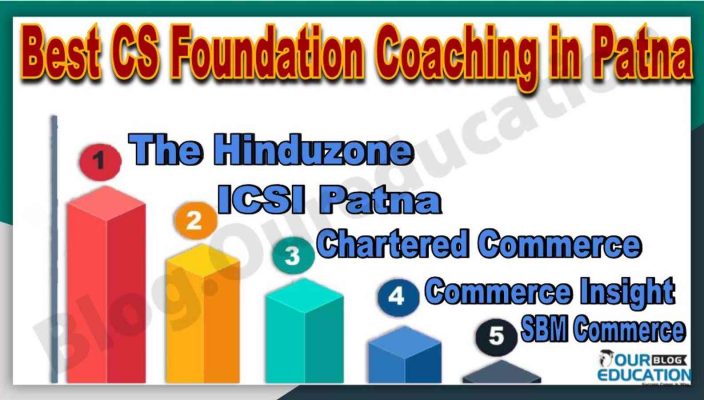 Best CS Foundation Coaching in Patna