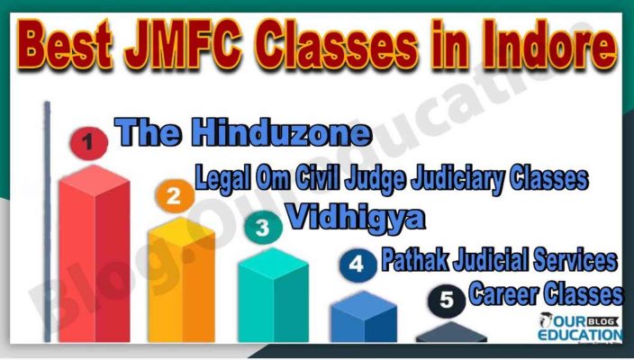 Best JMFC Classes in Indore