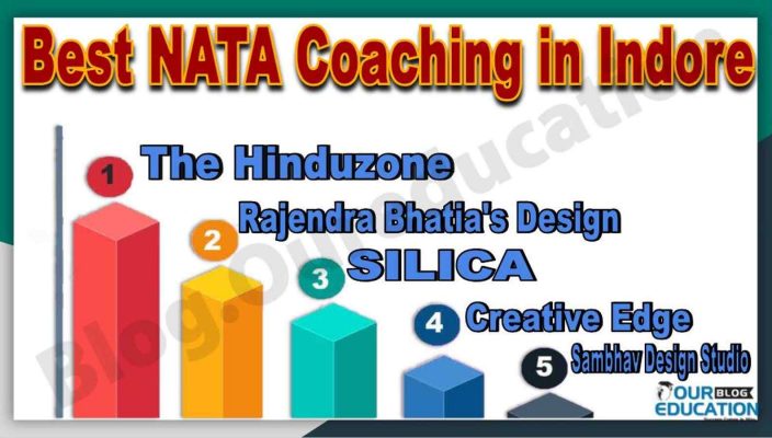 Best NATA Coaching in Indore