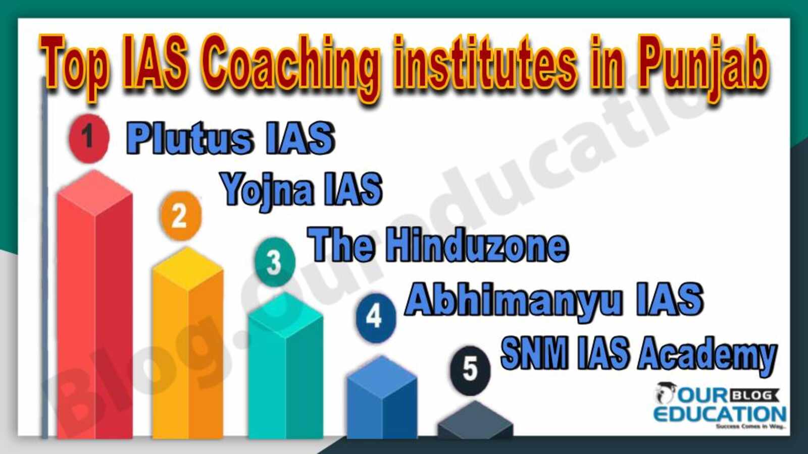 Top IAS Coaching Institute in Punjab