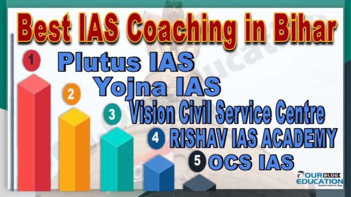 Best IAS Coaching in Bihar