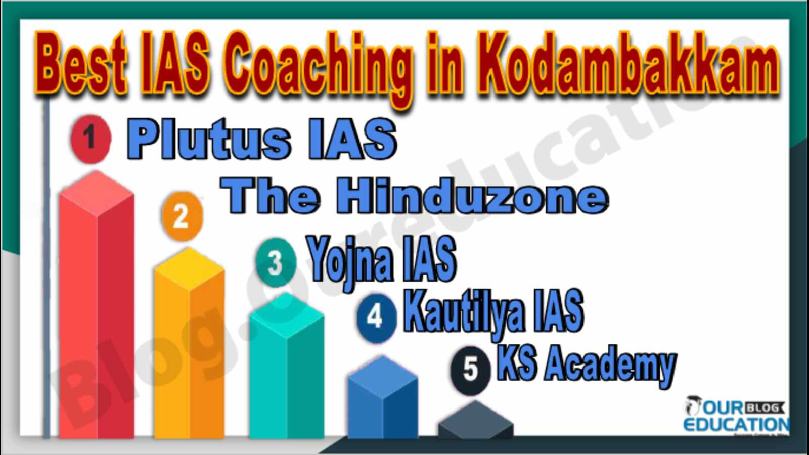 Best IAS Coaching in Kodambakkam