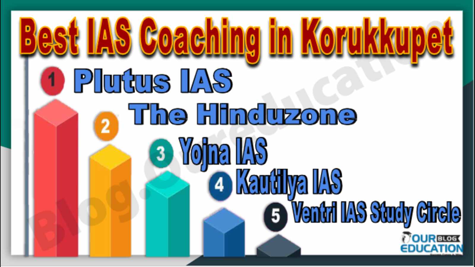Best IAS Coaching in Korukkupet