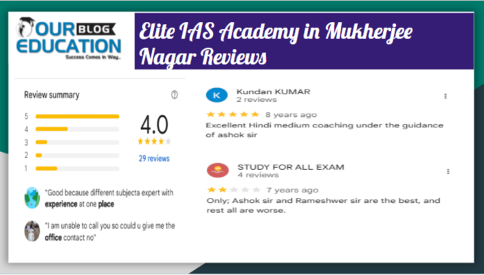 Elite IAS Academy Mukherjee Nagar Reviews