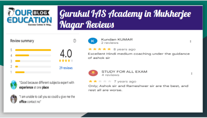 Gurukul IAS Academy Mukherjee Nagar Reviews