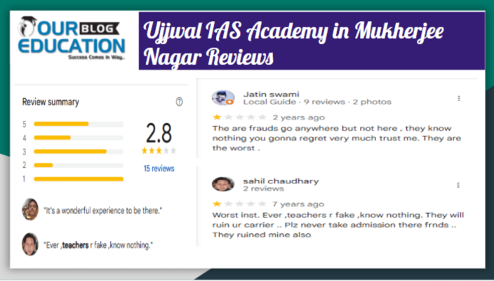 Ujjwal IAS Academy Mukherjee Nagar Reviews