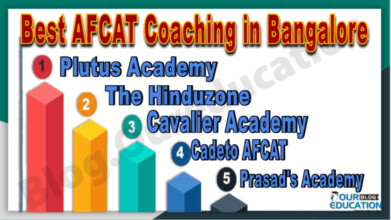 Best AFCAT Coaching in Bangalore